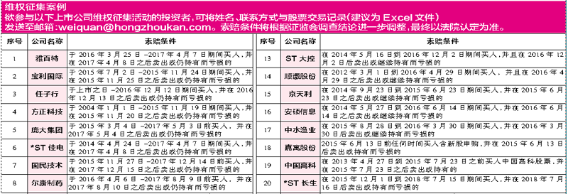 如何寻找合适的金融维权律师？——一个实用指南